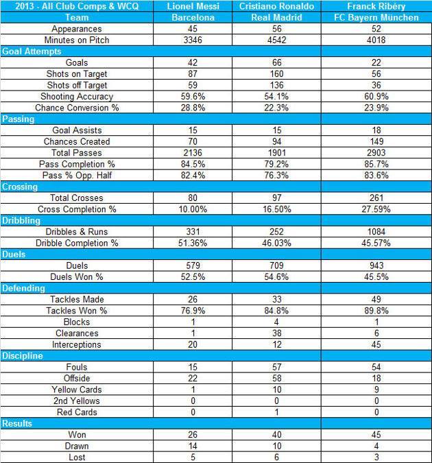 classement ballon d or 2016